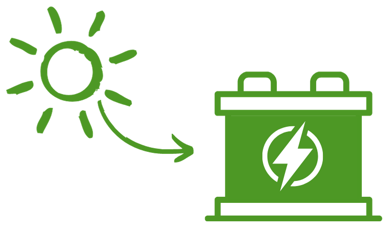 Grüne Sonne mit grüner Batterie